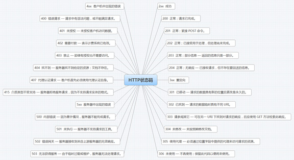 365手机app_彩票365app老版本软件下载_365网站打不开了优化必须知道HTTP状态码含义