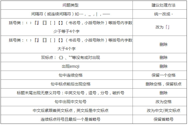 标题使用的符号