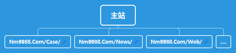 偏平化365手机app_彩票365app老版本软件下载_365网站打不开了结构