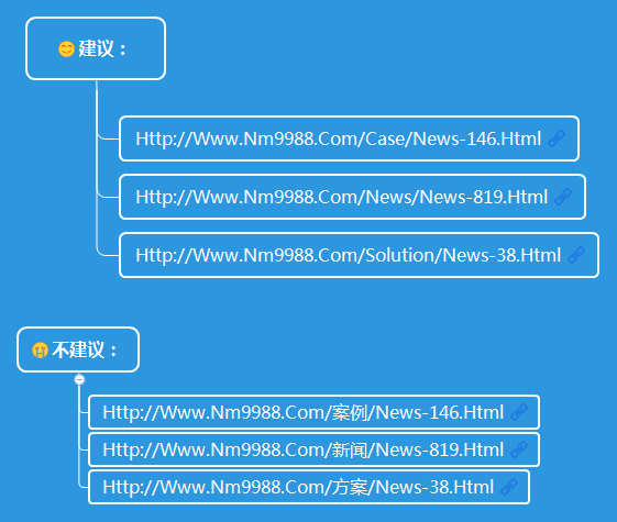 【建站优化篇二】URL规则的一些注意问题